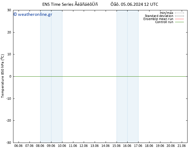 Temp. 850 hPa GEFS TS  19.06.2024 12 UTC