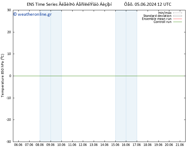 Temp. 850 hPa GEFS TS  08.06.2024 00 UTC