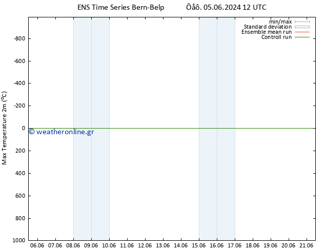 Max.  (2m) GEFS TS  19.06.2024 12 UTC