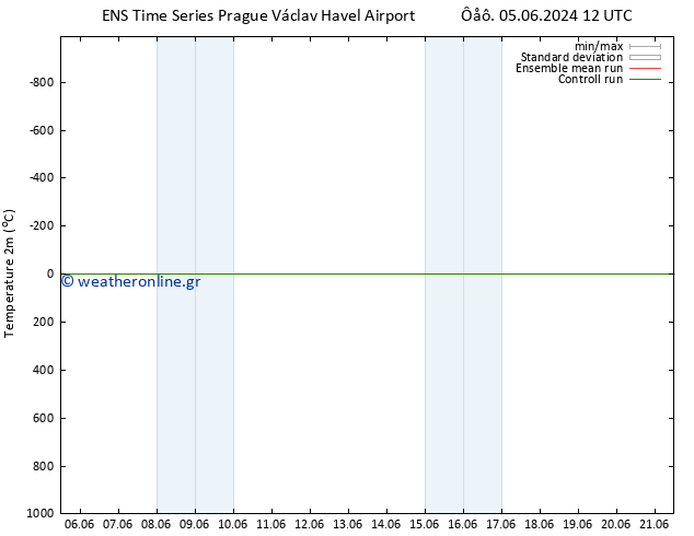     GEFS TS  05.06.2024 12 UTC