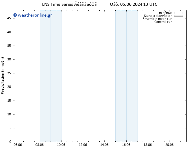  GEFS TS  05.06.2024 19 UTC