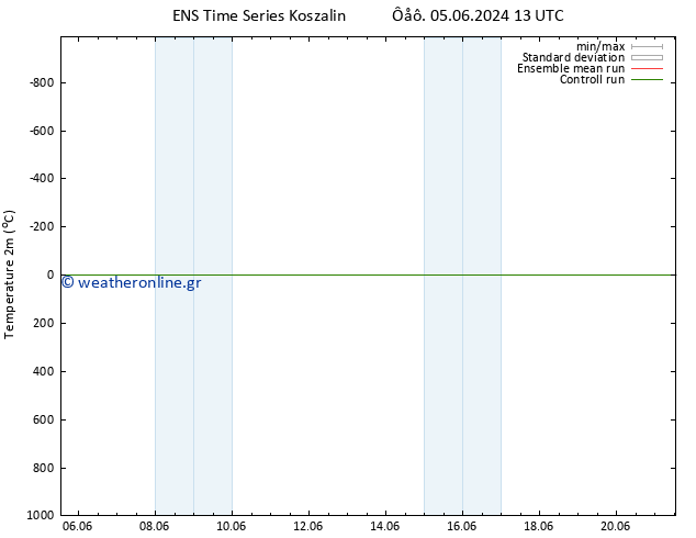     GEFS TS  08.06.2024 13 UTC