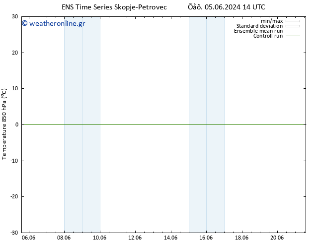 Temp. 850 hPa GEFS TS  08.06.2024 20 UTC