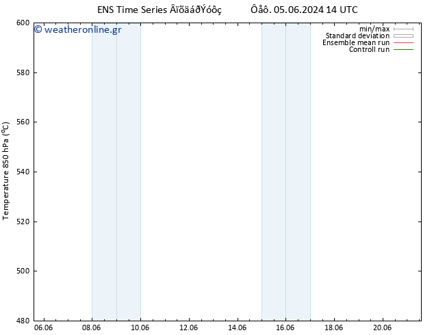 Height 500 hPa GEFS TS  07.06.2024 14 UTC