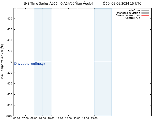 Max.  (2m) GEFS TS  15.06.2024 15 UTC