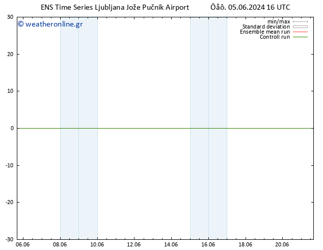  10 m GEFS TS  05.06.2024 16 UTC