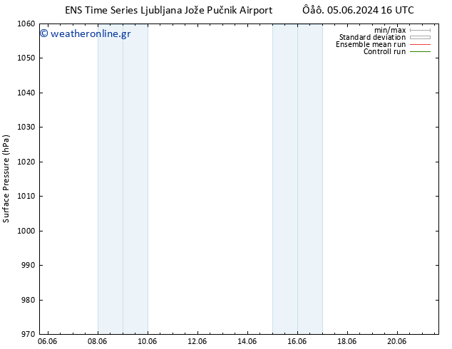      GEFS TS  08.06.2024 16 UTC