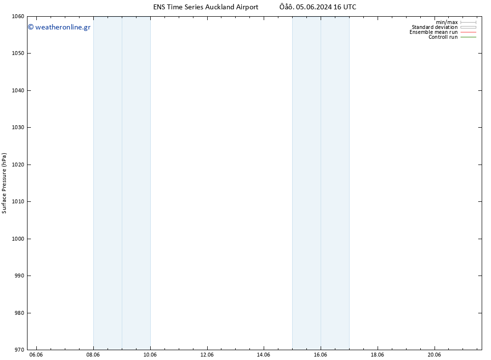      GEFS TS  08.06.2024 10 UTC