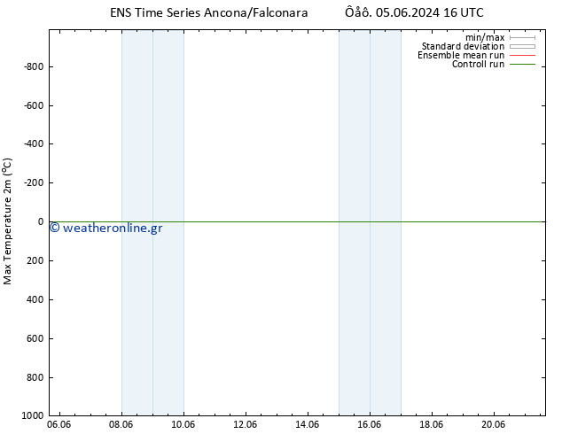 Max.  (2m) GEFS TS  10.06.2024 22 UTC