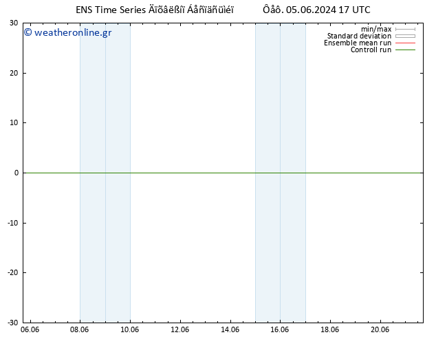  10 m GEFS TS  05.06.2024 17 UTC
