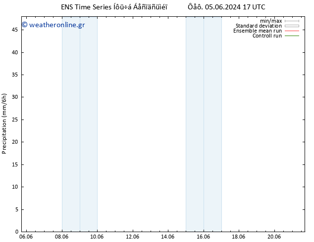  GEFS TS  08.06.2024 17 UTC