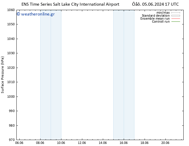      GEFS TS  08.06.2024 23 UTC