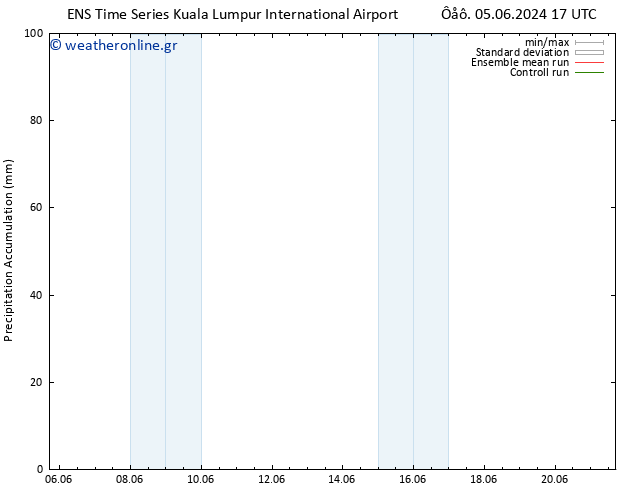 Precipitation accum. GEFS TS  10.06.2024 05 UTC