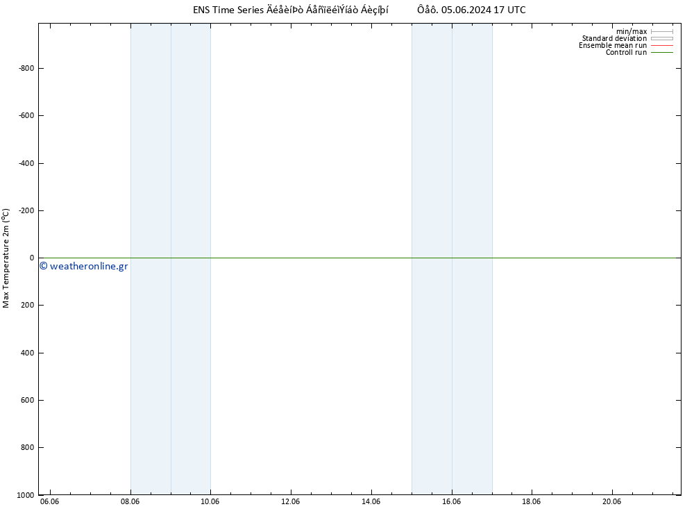 Max.  (2m) GEFS TS  19.06.2024 17 UTC