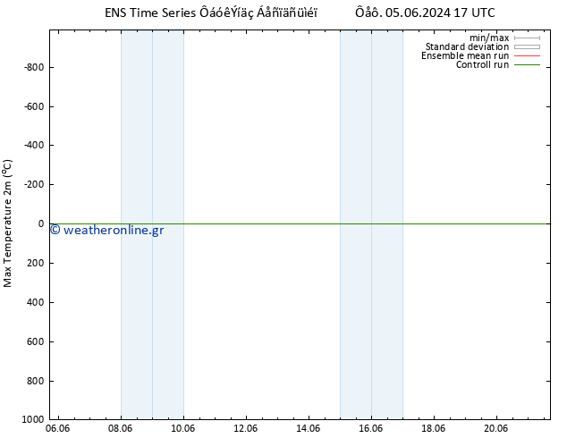 Max.  (2m) GEFS TS  10.06.2024 17 UTC