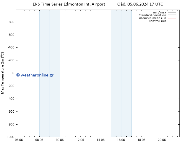 Max.  (2m) GEFS TS  08.06.2024 17 UTC