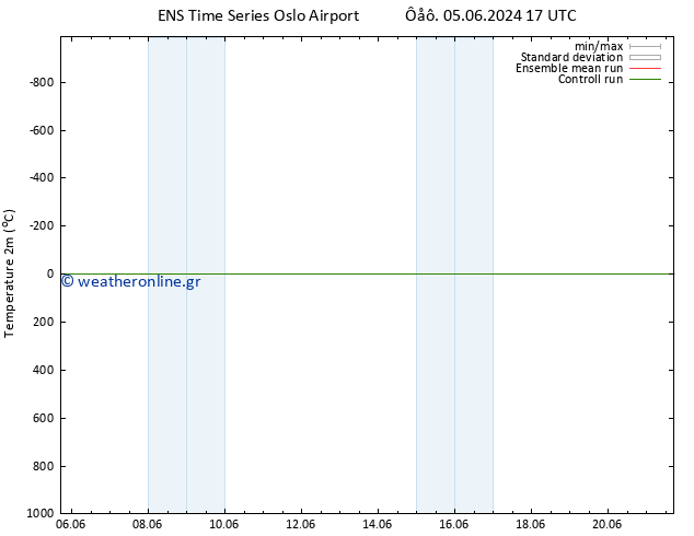     GEFS TS  05.06.2024 17 UTC