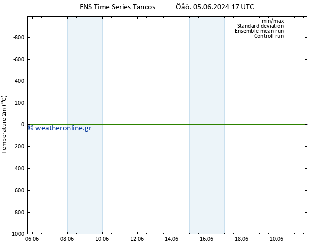     GEFS TS  17.06.2024 23 UTC