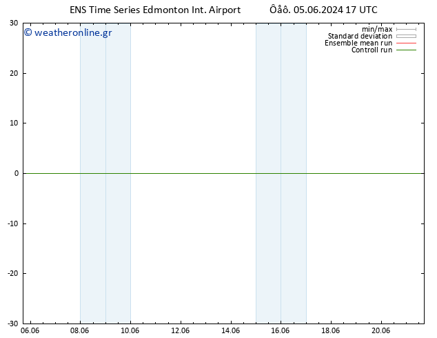      GEFS TS  13.06.2024 17 UTC