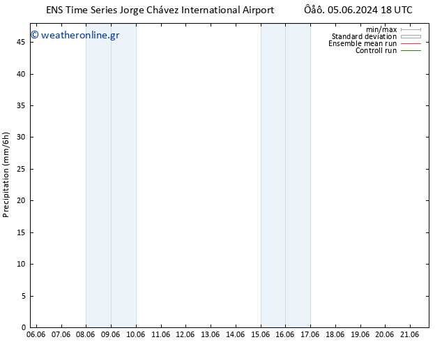  GEFS TS  11.06.2024 18 UTC