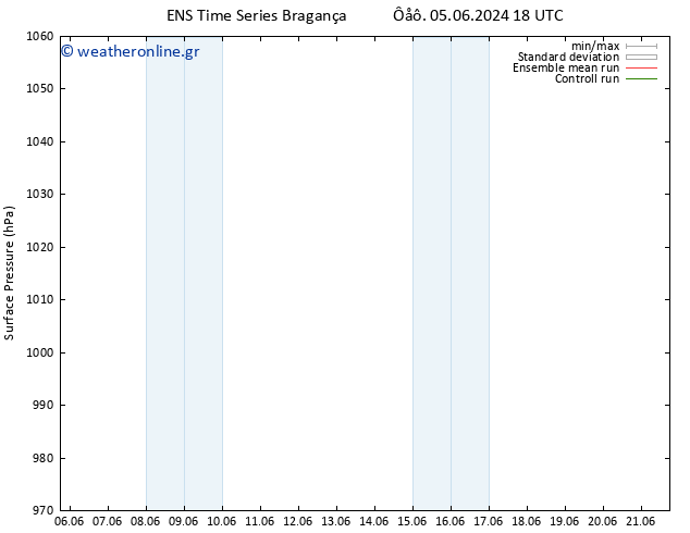      GEFS TS  14.06.2024 06 UTC