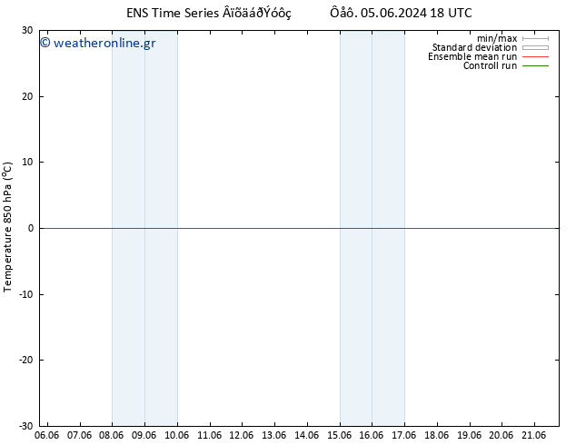 Temp. 850 hPa GEFS TS  13.06.2024 00 UTC