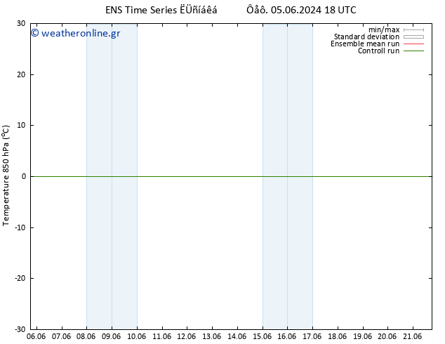 Temp. 850 hPa GEFS TS  12.06.2024 00 UTC