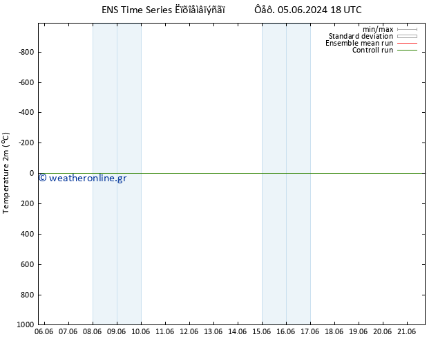     GEFS TS  18.06.2024 00 UTC