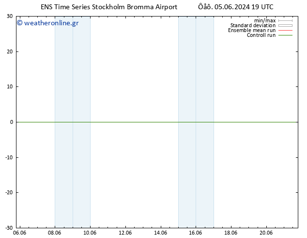  10 m GEFS TS  05.06.2024 19 UTC