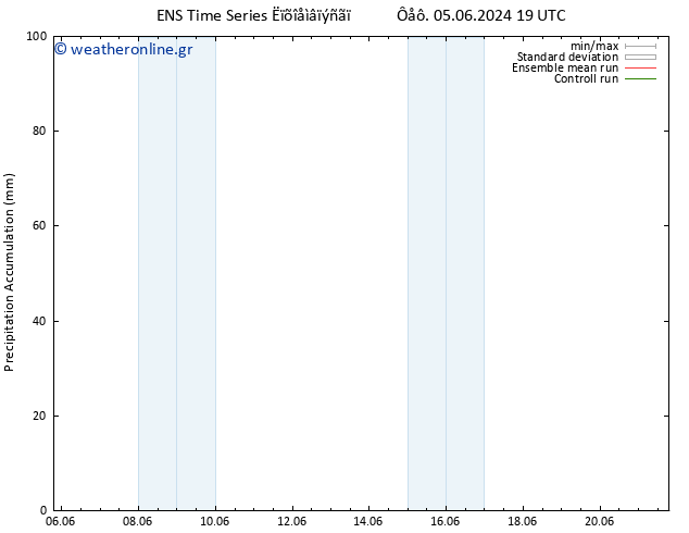 Precipitation accum. GEFS TS  17.06.2024 19 UTC