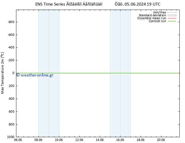 Max.  (2m) GEFS TS  05.06.2024 19 UTC