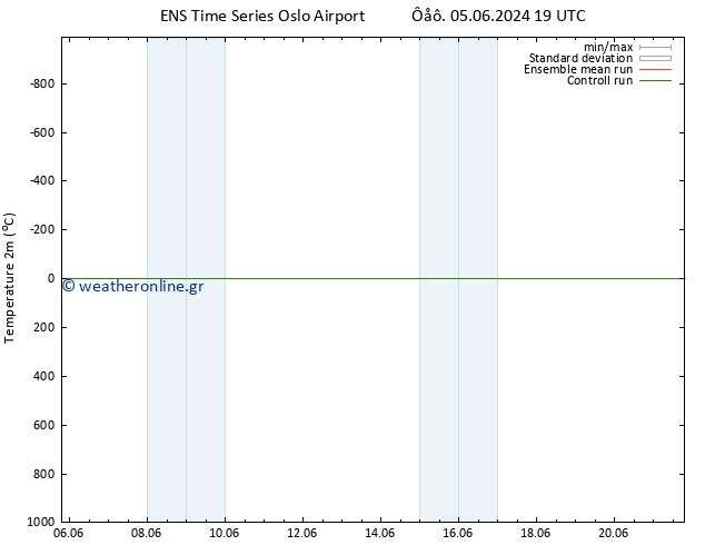     GEFS TS  06.06.2024 19 UTC