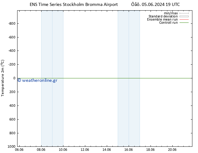     GEFS TS  05.06.2024 19 UTC