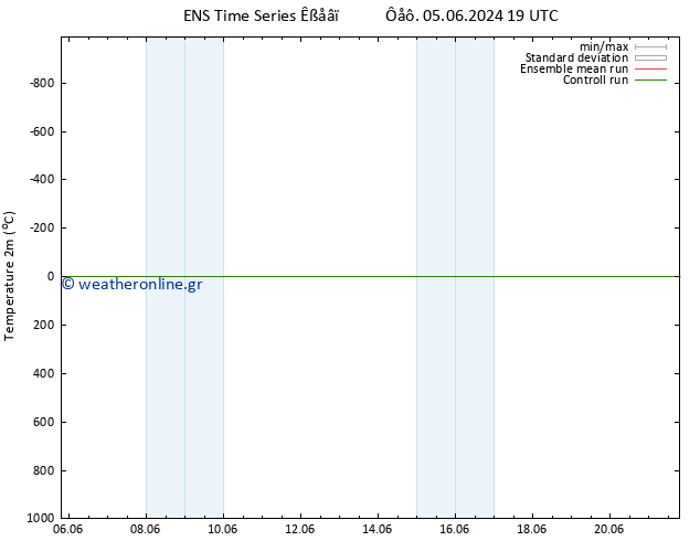     GEFS TS  18.06.2024 01 UTC