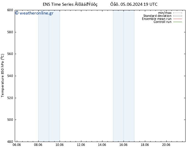 Height 500 hPa GEFS TS  13.06.2024 01 UTC