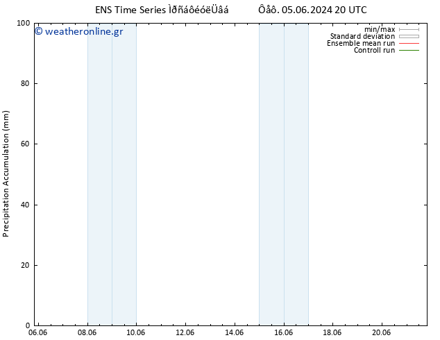 Precipitation accum. GEFS TS  06.06.2024 14 UTC