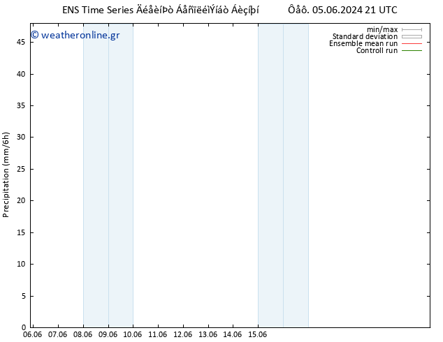  GEFS TS  11.06.2024 15 UTC