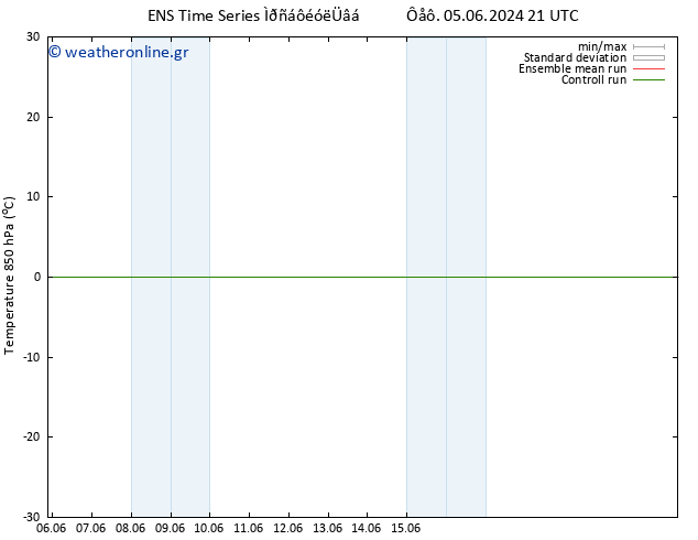 Temp. 850 hPa GEFS TS  08.06.2024 03 UTC