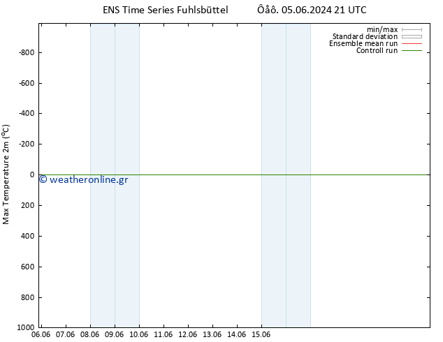 Max.  (2m) GEFS TS  07.06.2024 03 UTC