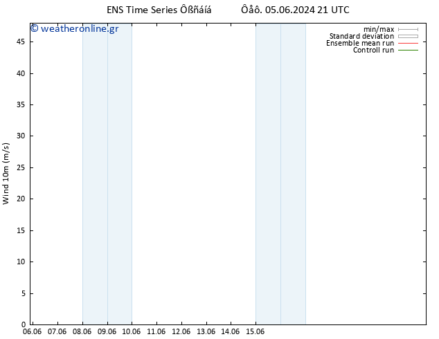  10 m GEFS TS  08.06.2024 21 UTC