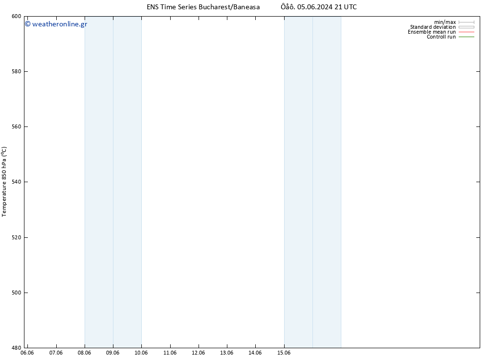 Height 500 hPa GEFS TS  19.06.2024 21 UTC