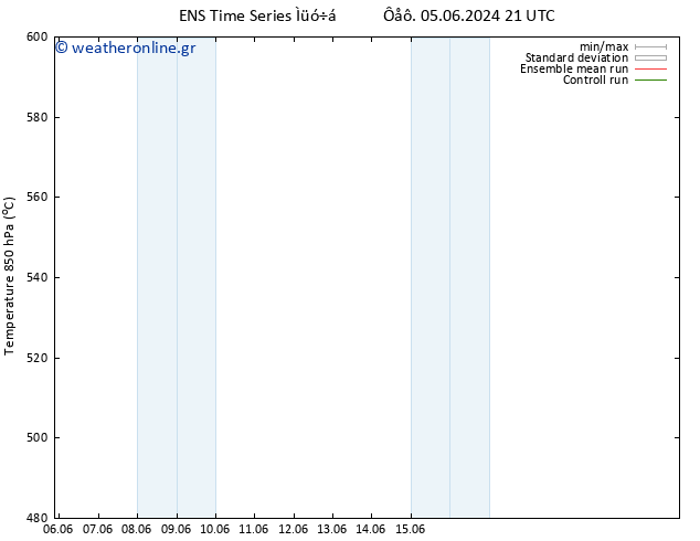 Height 500 hPa GEFS TS  12.06.2024 03 UTC