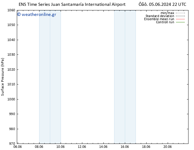      GEFS TS  17.06.2024 22 UTC