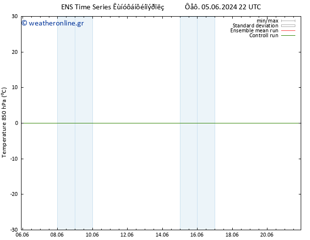 Temp. 850 hPa GEFS TS  12.06.2024 04 UTC