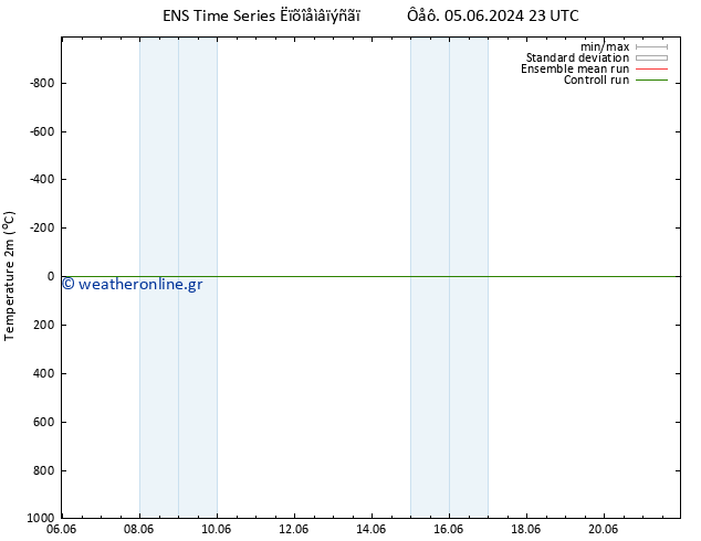     GEFS TS  05.06.2024 23 UTC