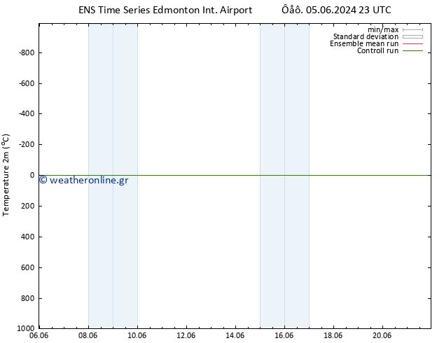     GEFS TS  08.06.2024 23 UTC