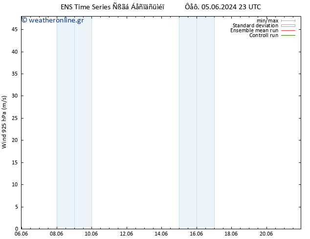  925 hPa GEFS TS  05.06.2024 23 UTC