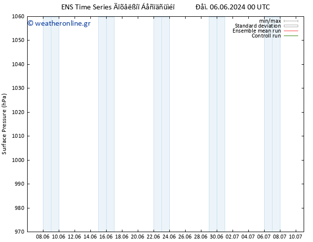      GEFS TS  10.06.2024 00 UTC