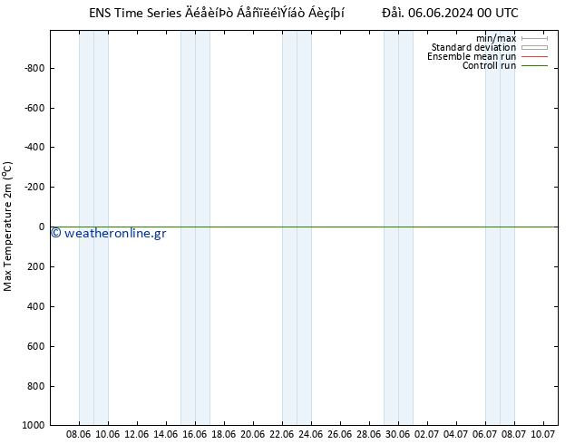 Max.  (2m) GEFS TS  10.06.2024 12 UTC