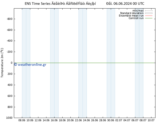     GEFS TS  07.06.2024 06 UTC